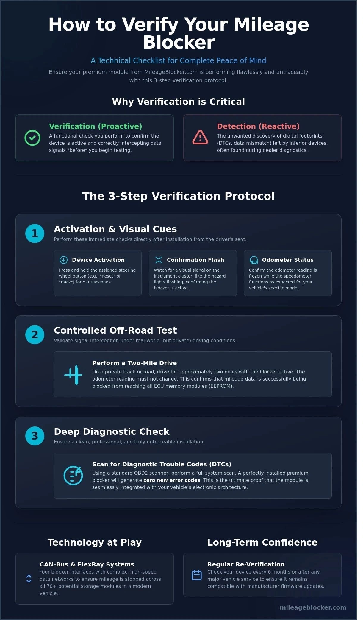 How to Verify if My Car Mileage Blocker is Working Correctly
